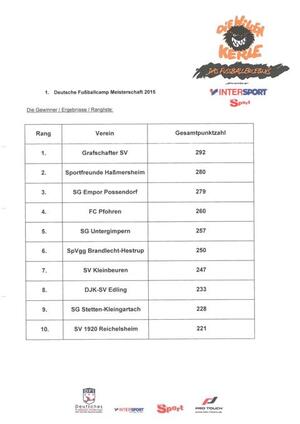 DFI Brief DFCM 2